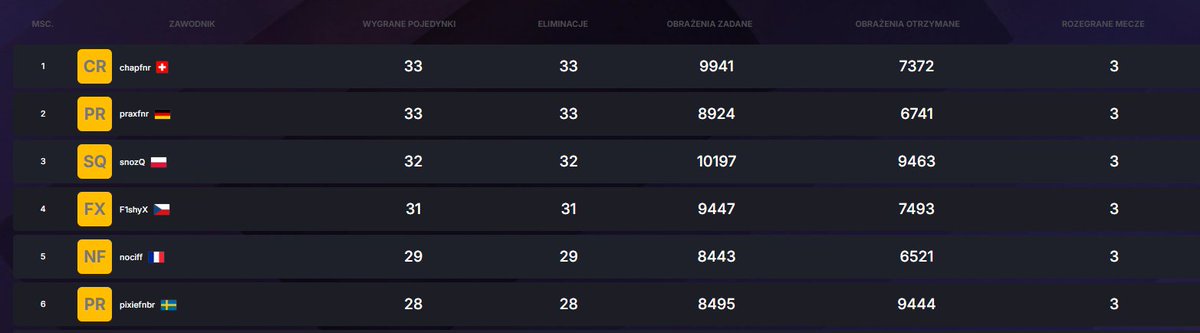 snozQ tweet media