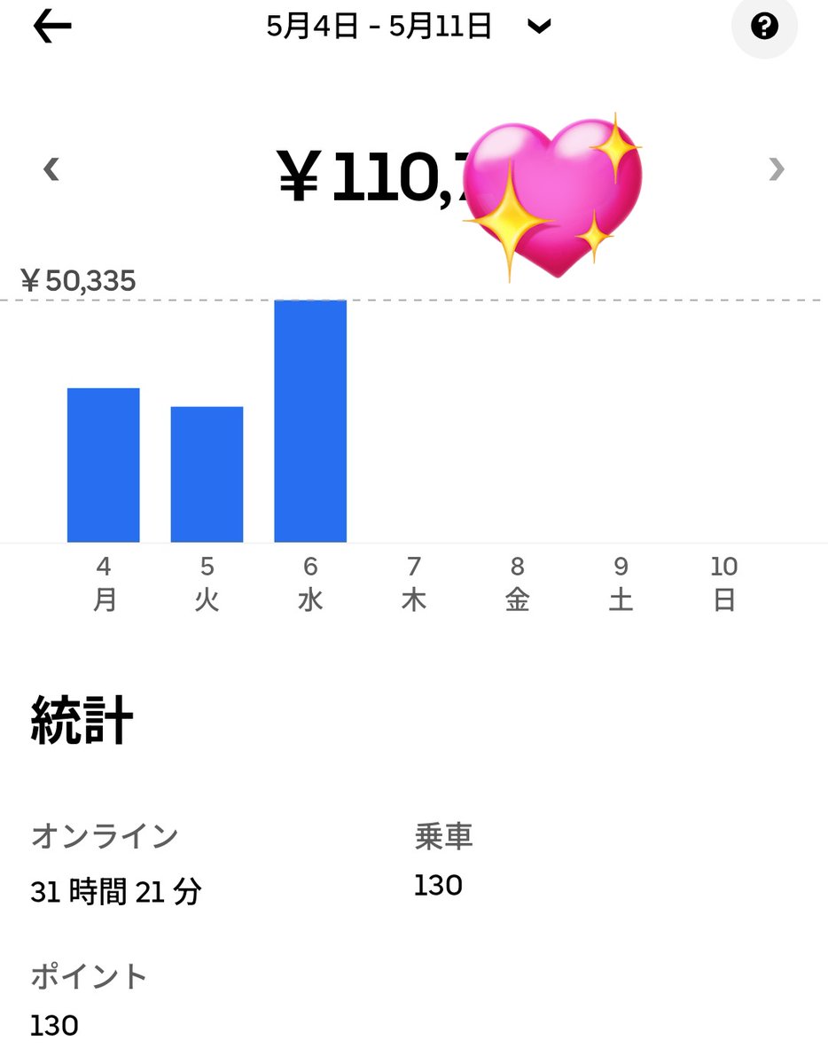 Sonic/VFA-31所属@千葉 ウーバー配達員 tweet media