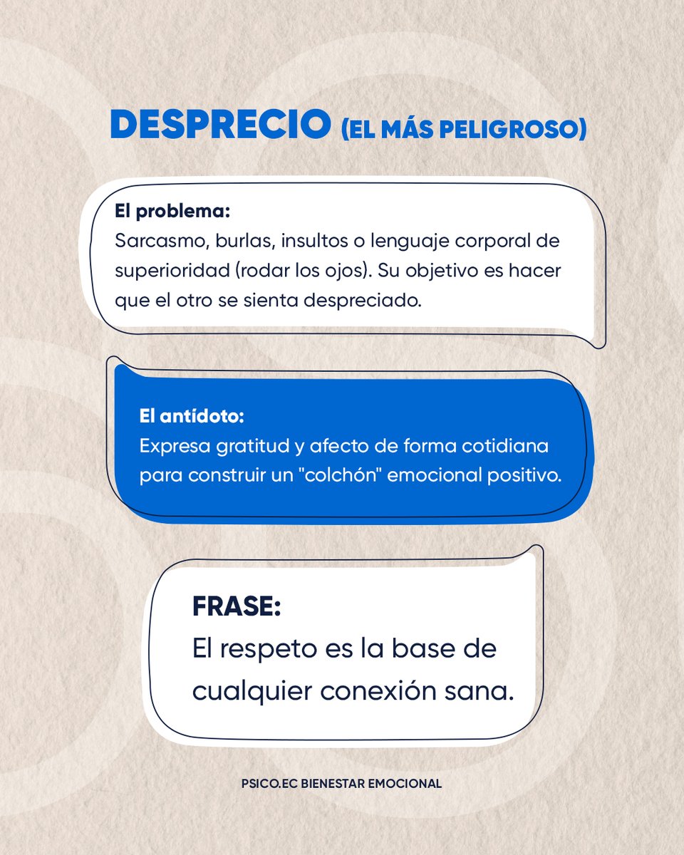 Psico_ec's tweet photo. ¿Sientes que tus discusiones siempre terminan igual?

A veces, el problema no es el “qué”, sino el “cómo”.

El Dr. John Gottman identificó 4 patrones de comunicación que pueden predecir el fin de una relación si no se detienen a tiempo.

📲 (593) 0993808637 https://t.co/V77GLwFUTe