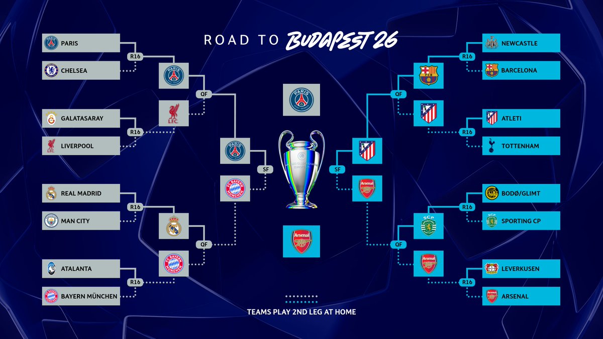 UEFA Champions League tweet media