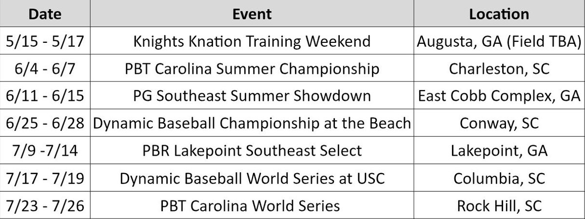 AlexHutson2009's tweet photo. @NCSA_Baseball @CoachHarrisNCSA @CoachSchaabNCSA @CoachDrakeNCSA @NCSARaymond @BenBreazeale39 @coachryan_NCSA @NCSAMattoon @bmendizabalNCSA @CoachGoldenNCSA @POMalley_NCSA 3.9 GPA
Catcher
Ga
Knights Knation Georgia 16u
1.89 pop time https://t.co/KOb4av0ifv
