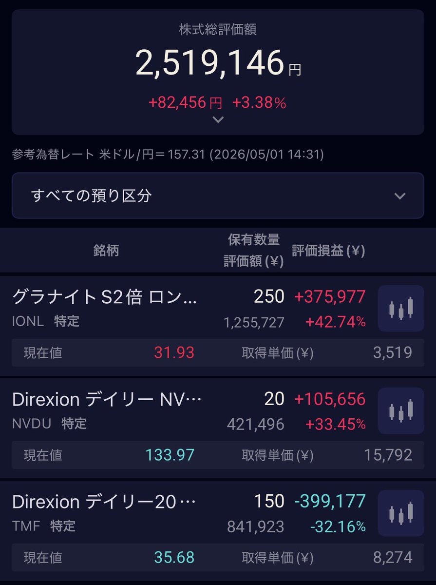 損してない…だと？