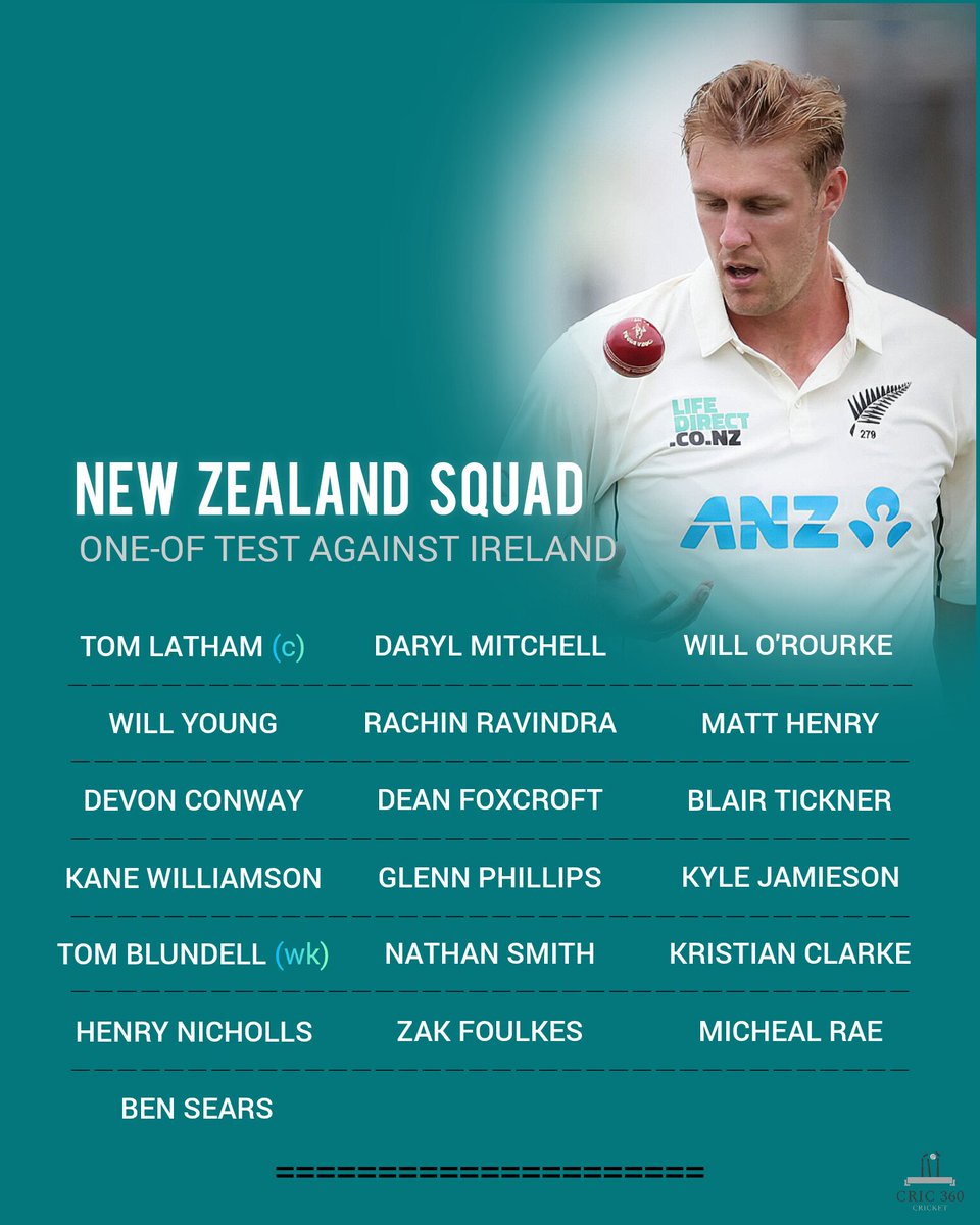 Cric360_Cricket's tweet image. New Zealand Announces Squad for Ireland and England Test Tour 🌿

Kyle Jamieson and Will O'Rourke, the team's towering quicks, have rejoined New Zealand's squad🔙

. 

#newzeland #ireland #england #testcricket