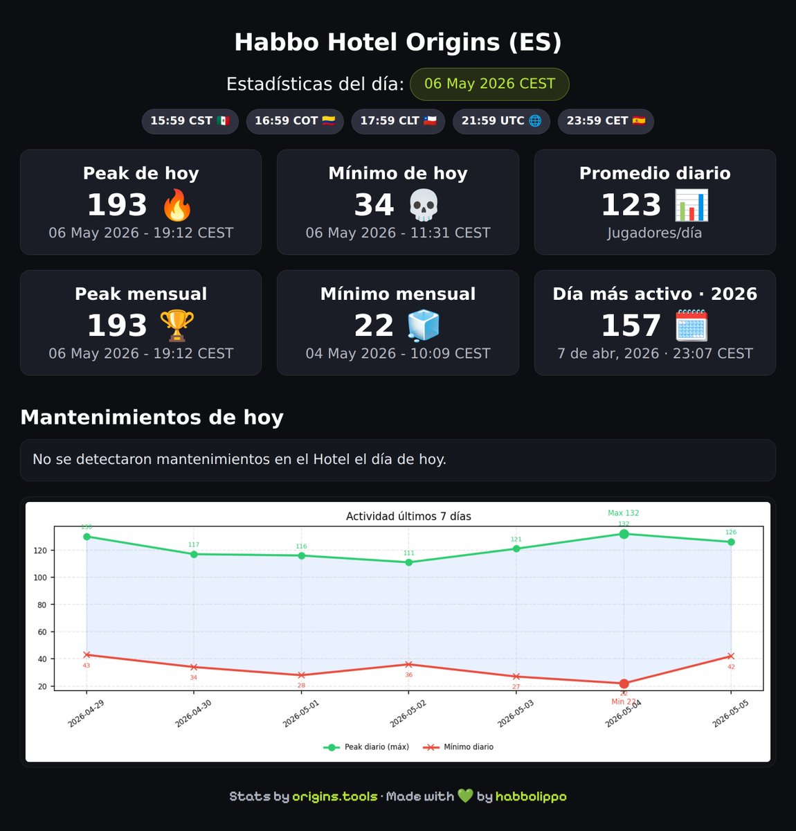origins.tools tweet media