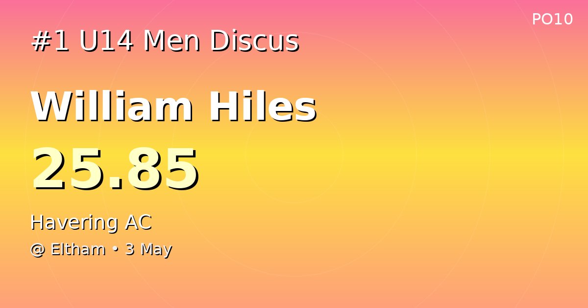 Pwr_of_10's tweet photo. 🏆 NEW LONDON U14 MEN DISCUS LEADER!

William Hiles (@HaveringAC)
25.85

📍 Eltham • 3 May

#UKAthletics #Athletics #TrackAndField #Discus #Throws #U14 #London

@haveringac https://t.co/4F3j0Lq13P