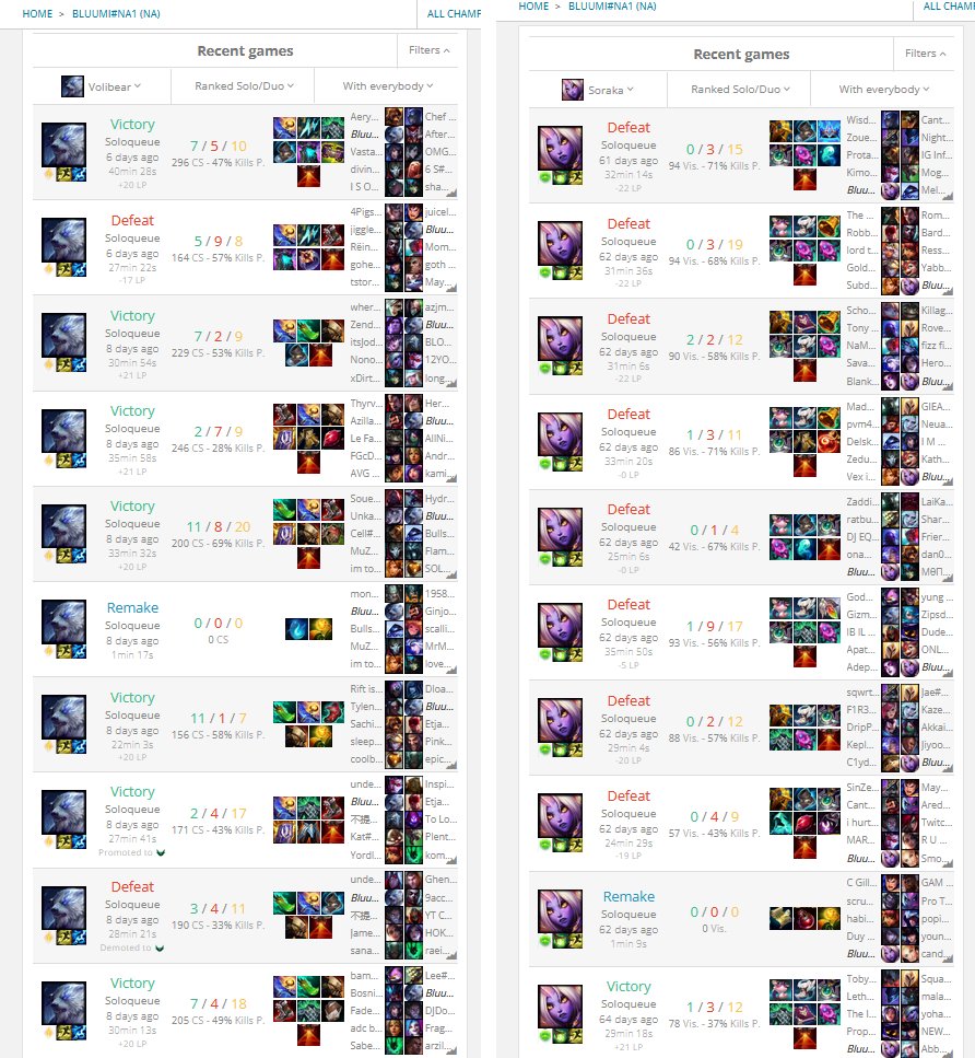 SoloQueue Exposed tweet media