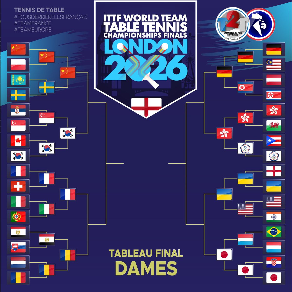 Tennis2Table's tweet photo. Allez les bleus ! 🇫🇷 https://t.co/9oIbzLzHhn https://t.co/r8NvOophzb
