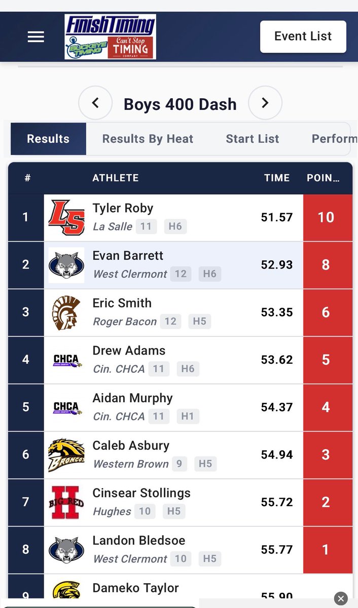 tyler_roby3219's tweet photo. Here are my times from this weeks track meet we got first place in the 4x2 and I got first place in the 400
@PatQBtrainer 
@CoachFizz513 
@MKoenig30 https://t.co/HL2IbhwOyy