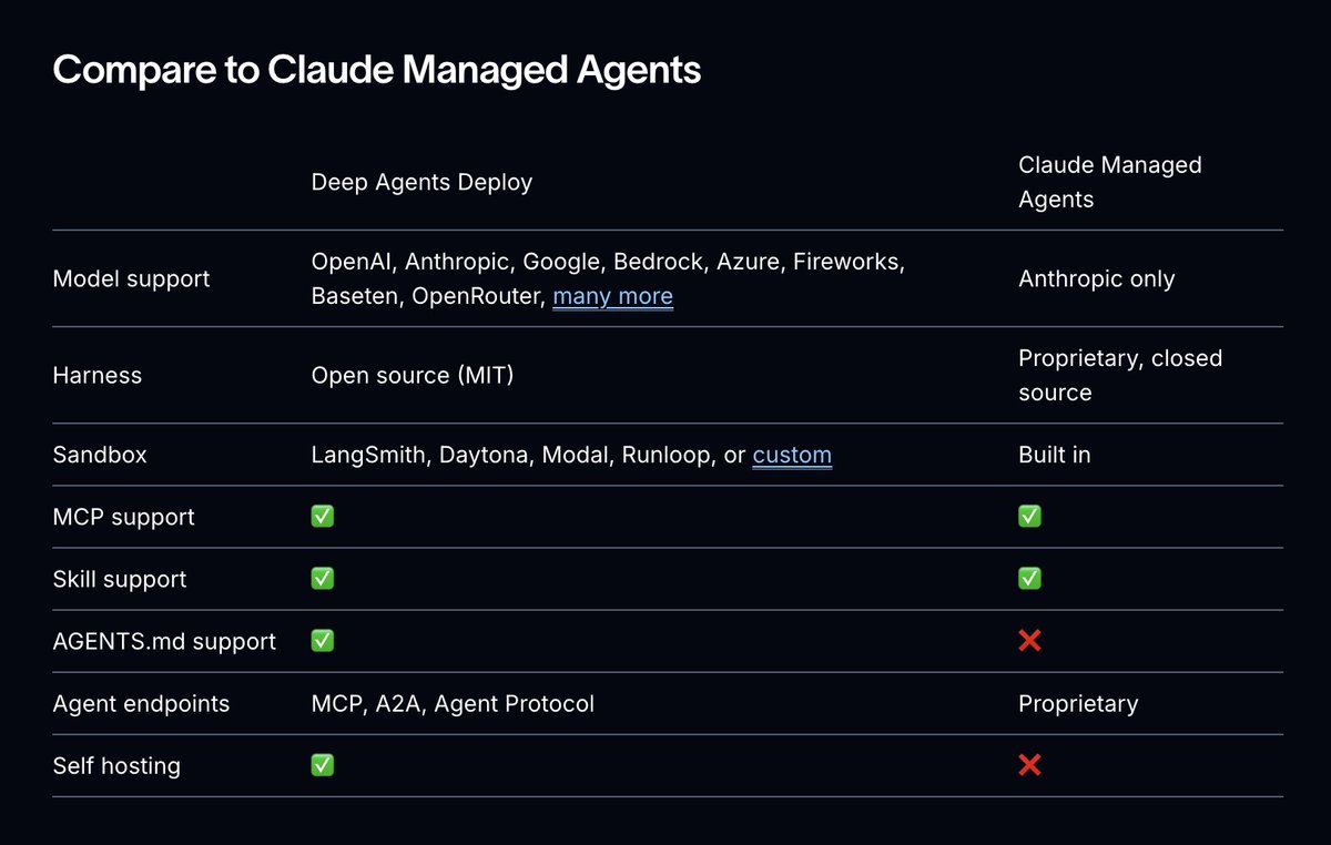 this deepagents deploy

https://t.co/hajo9PbDti

(or at least directionally where we want to take it...