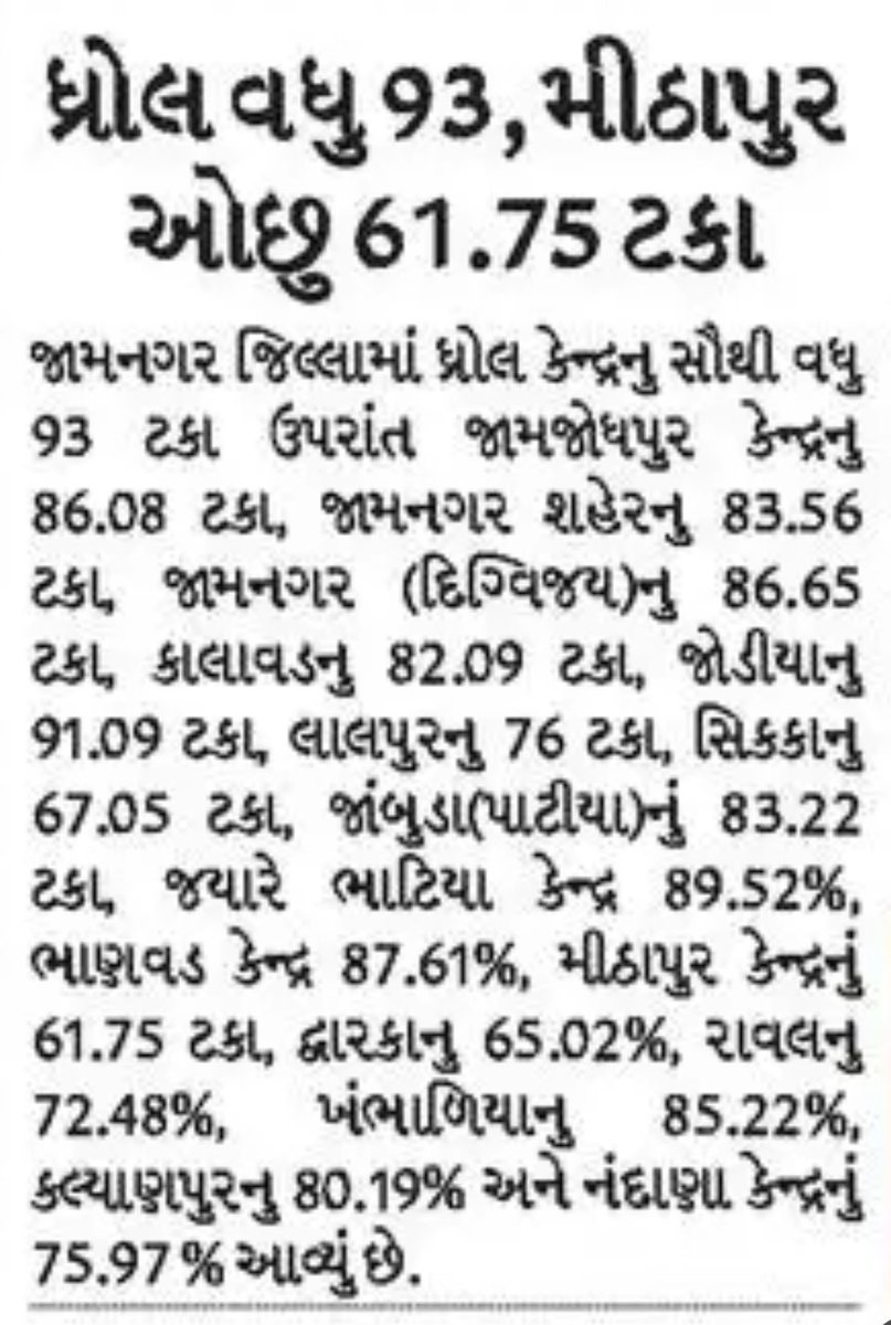 M.D.MEHTA LOK VIGYAN KENDRA DHROL(JAMNAGAR) tweet media