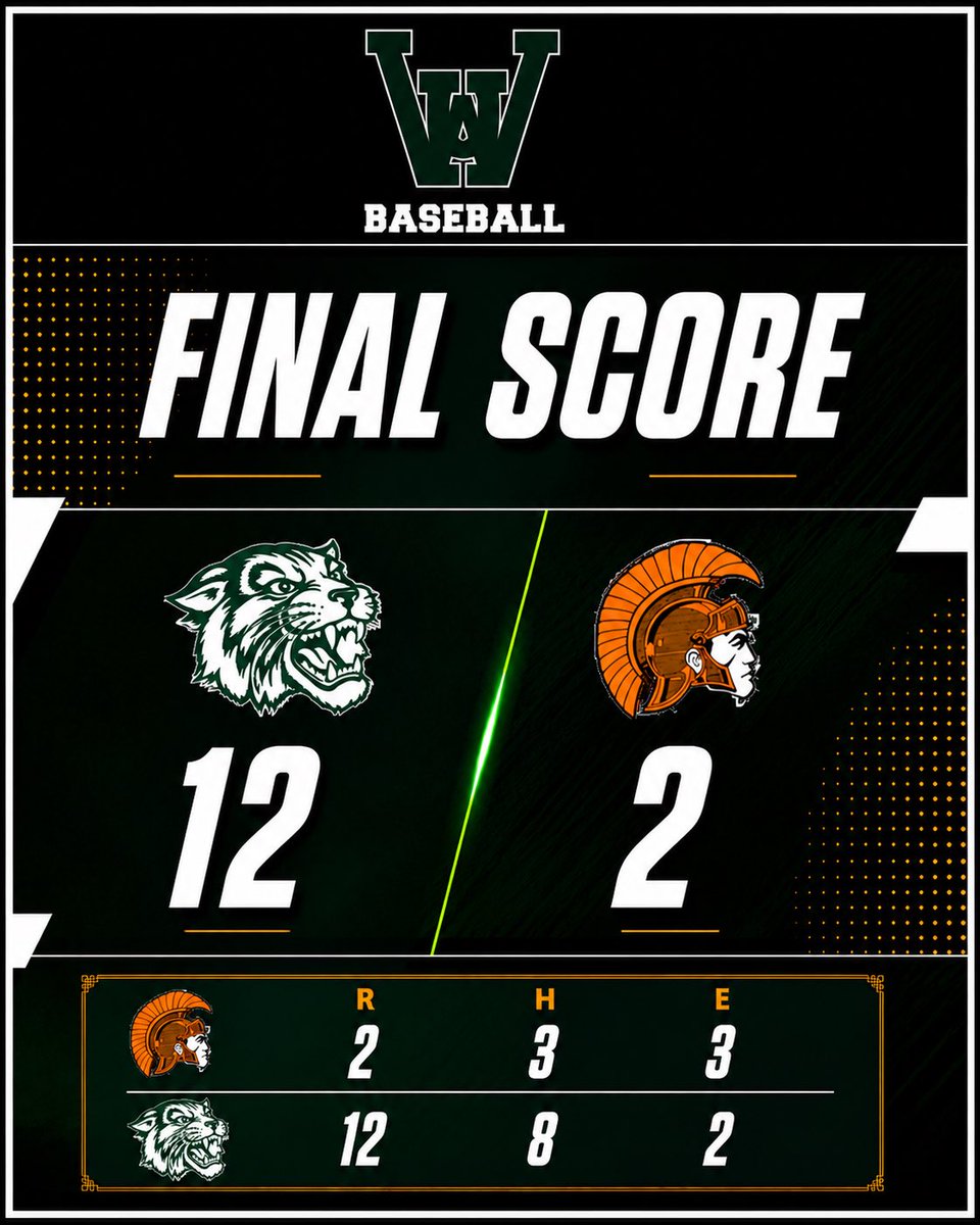 Wayland Wildcat Baseball tweet media