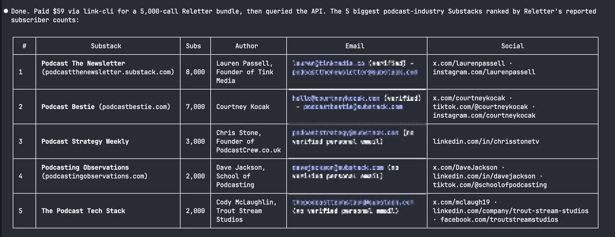 James Potter (rephonic.com) tweet media