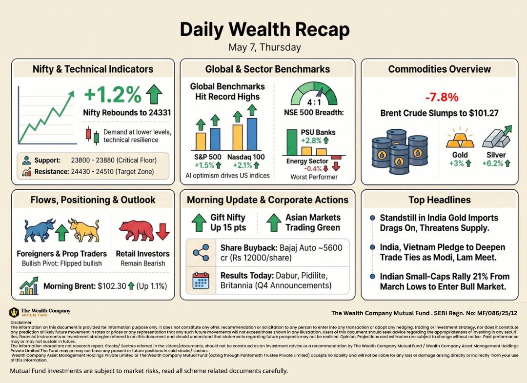 The Wealth Company Mutual Fund tweet media