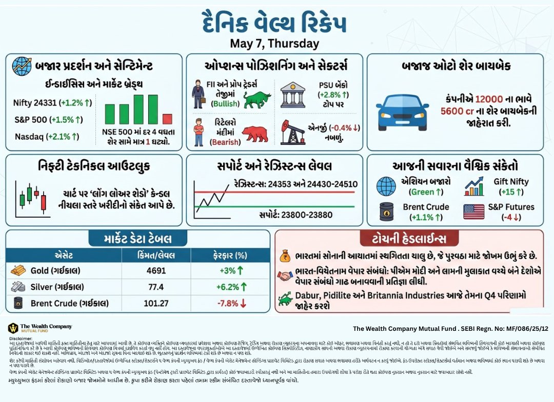 The Wealth Company Mutual Fund tweet media