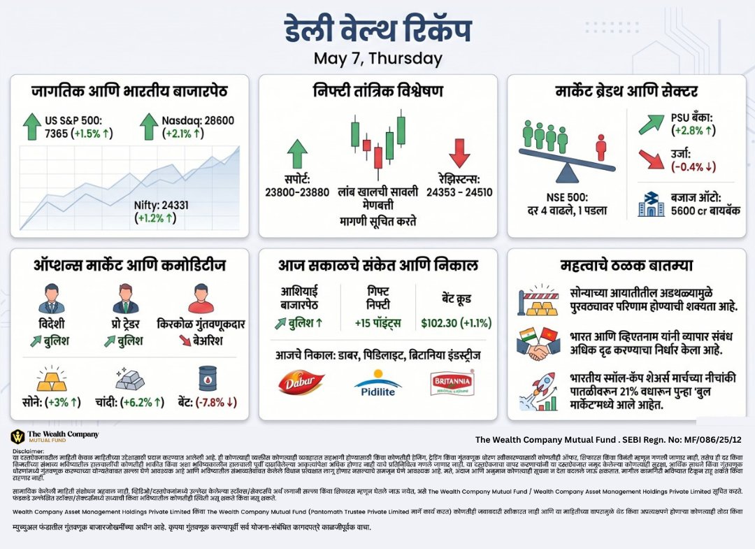 The Wealth Company Mutual Fund tweet media