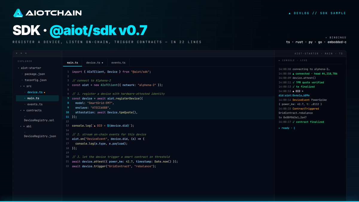 AIotChain's tweet photo. Register a device.
Listen on-chain.
Trigger a contract.
22 lines ▲

import { AIoTClient } from "@aiot/sdk"

✅ ts · rust · py · go · embedded-c
✅ Hardware-attested in 1 call
✅ No infra to run

The machine economy, boring on purpose.
#AIoTChain #DevTools #SDK https://t.co/tklNYlzvLy