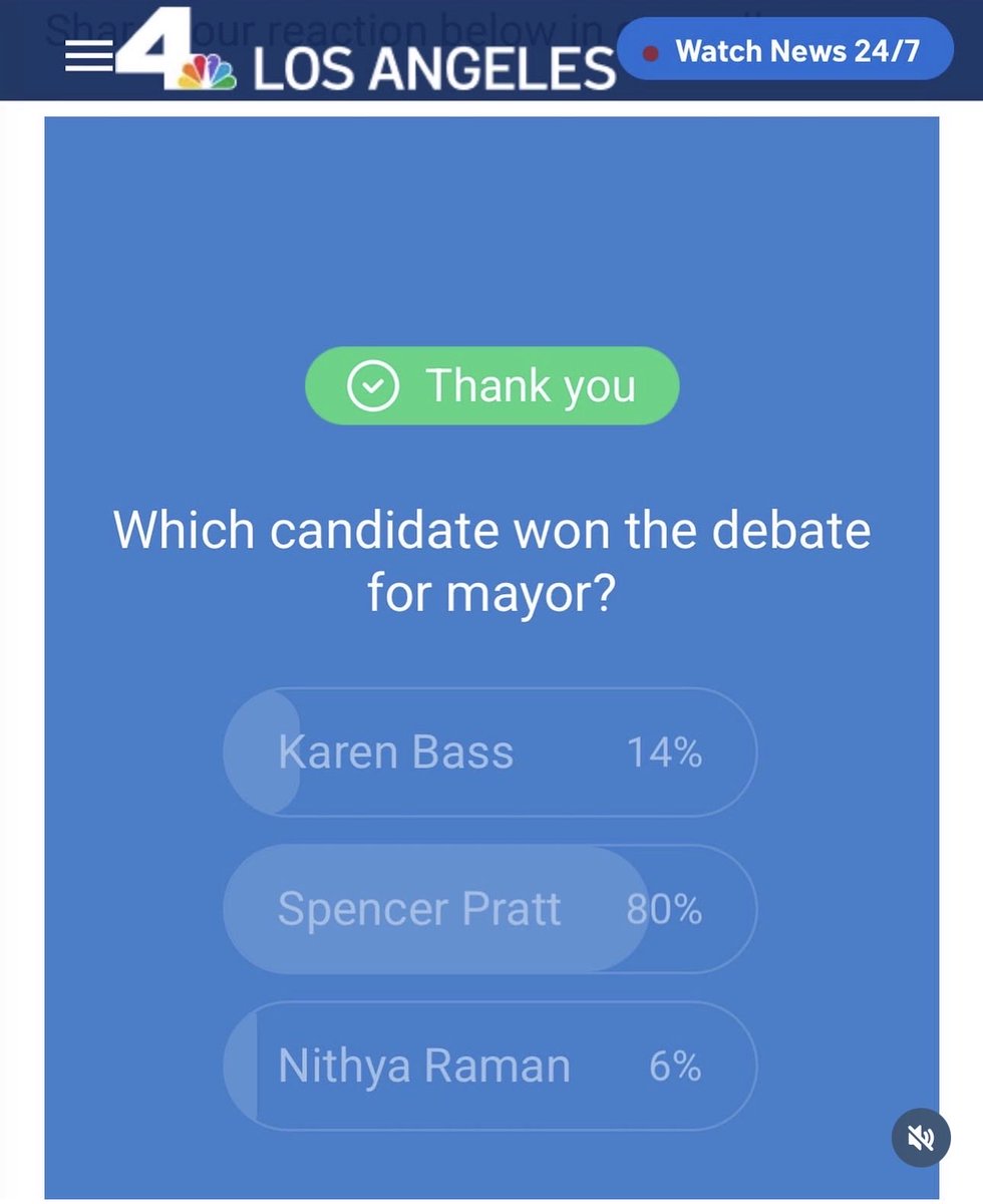 80% of respondents say Spencer Pratt won the LA Mayoral Debate tonight. 14% Bass. 6% Raman.

<a href="/spencerpratt/">Spencer Pratt</a> <a href="/415FirePhoto/">415FirePhoto</a> <a href="/Hotshot_Movie/">Mann Made Cinema</a>
