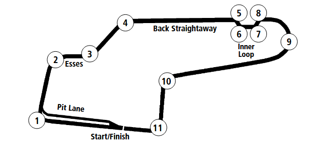 NASCARonReddit's tweet photo. "Friendly reminder: this is the correct way to number the turns at Watkins Glen." (u/mustang6172) #NASCAR

https://t.co/Y0DOLEGwza https://t.co/bU01uf8qAx