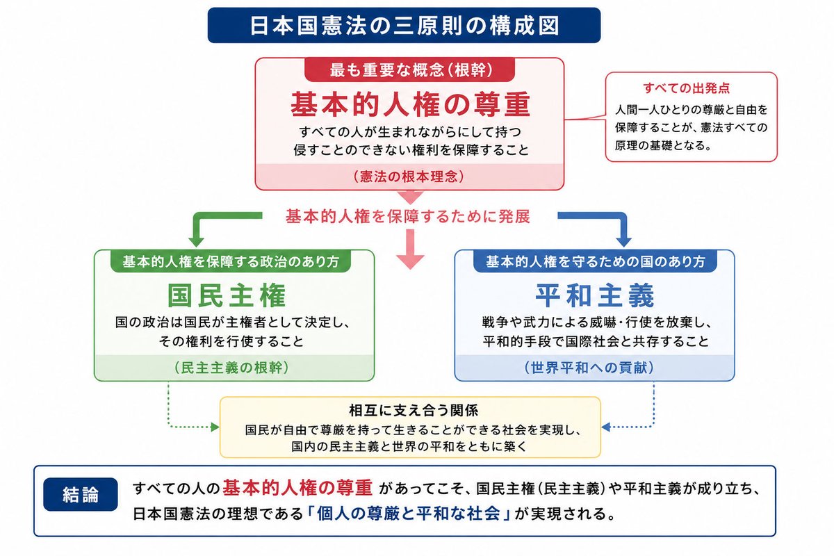 サテライトTV 大森道雄 tweet media