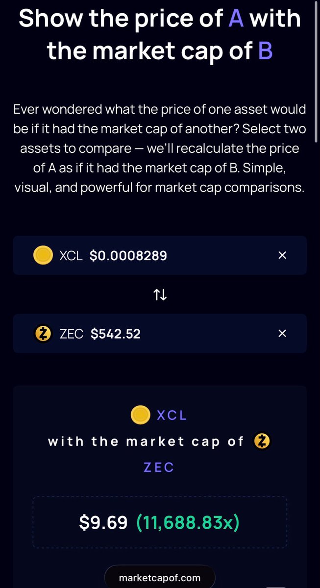 PCSpecGG's tweet photo. $XCL at the market cap of privacy dinosaurs like Zcash would melt faces.

People still don’t understand what they’re looking at with xCellar. 

• Multichain privacy
• Stablecoin privacy
• Fawkes Formula rewarding ETH to holders
• Deflationary buybacks and burns
• Real on-chain infrastructure already proven on chain.

Meanwhile, the market is valuing $XCL like it’s some random low-cap gamble.

At $ZEC’s market cap, $XCL sits around $9.69 per token.
That’s over 11,000% upside from current levels.

And that’s assuming XCL only reaches the valuation of a legacy privacy coin built for a previous cycle.

Now imagine what happens when the market realizes privacy isn’t optional in crypto… it’s inevitable.

We are #Xcellar 💎

@fawkes0ne
