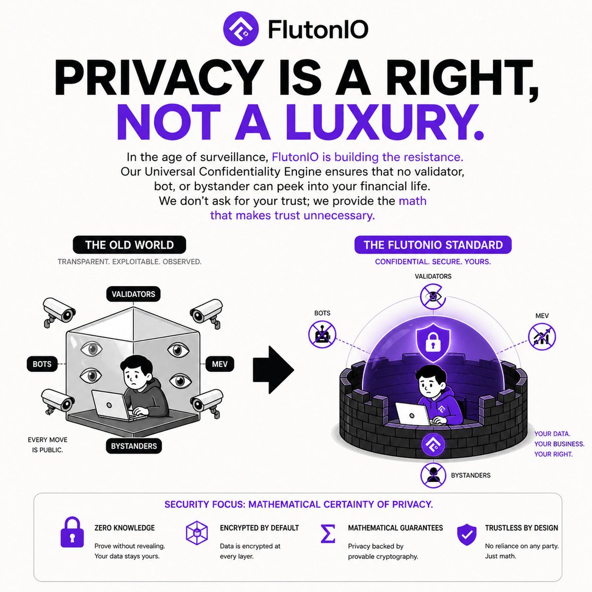 kingtida6789's tweet photo. Privacy is a Right, Not a Luxury.
In the age of surveillance, @FlutonIO is building the resistance. Our Universal Confidentiality Engine ensures that no validator, bot, or bystander can peek into your financial life.
#FinancialFreedom #FlutonIO #Web3Revolution https://t.co/uq3Le5HM9w