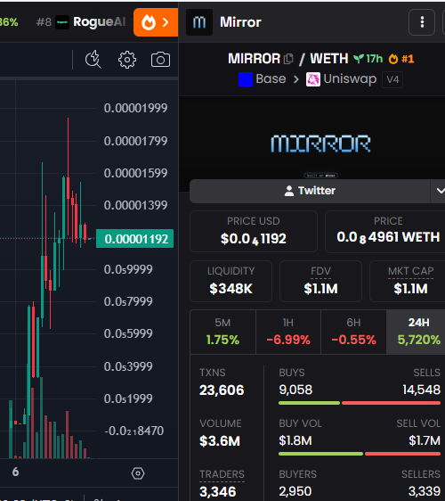 Airdrop New Coin tweet media