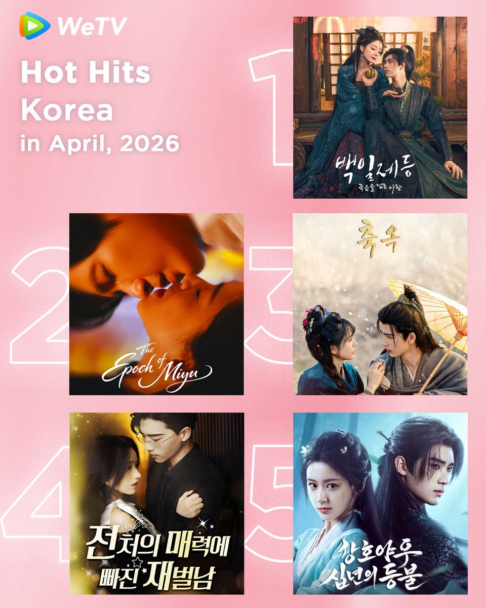 WeTVOfficial's tweet photo. #WeTV Korea Hot Hits in April 🔥

Get ready for more good dramas on WeTV❤️‍🔥

#LoveBeyondTheGrave #白日提灯
#TheEpochOfMiyu #蜜语纪
#PursuitOfJade #逐玉
#TheBillionaireCaptivatedByHisExWife #前妻太诱人禁欲首富撩疯了 
#GenerationToGeneration #江湖夜雨十年灯 

#WeTVRanking #WeTVAlwaysMore