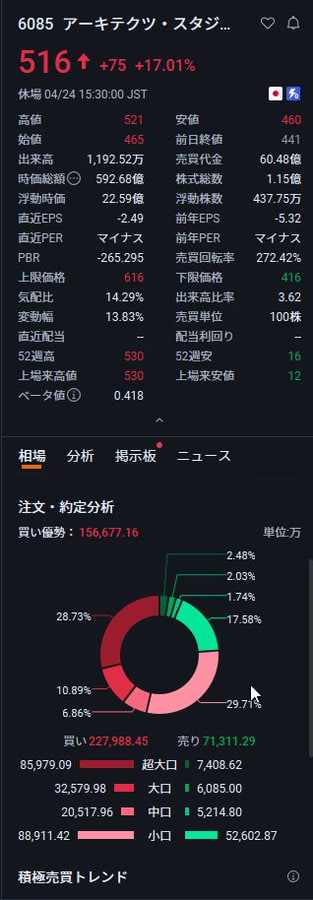 株式アナリスト tweet media