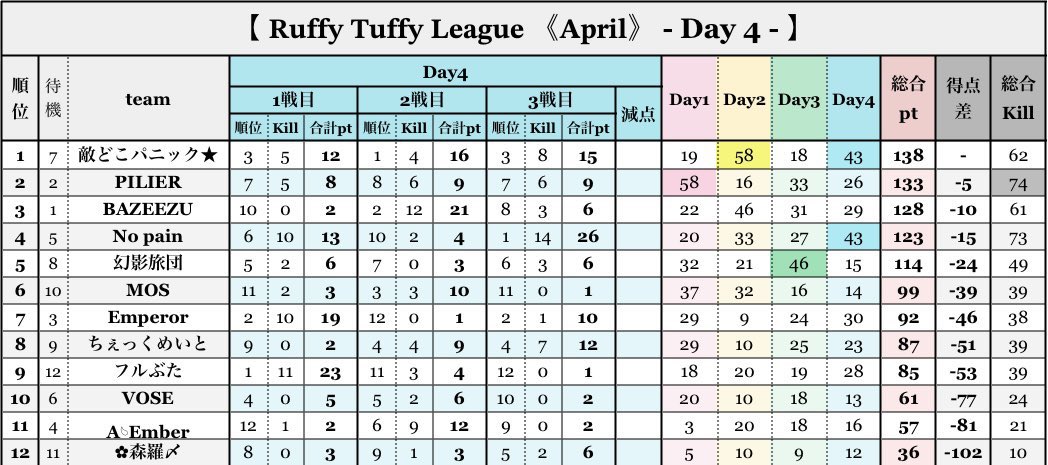 ๐๐๐ๅ
ฌๅผใ๐๐๐๐-๐๐-ใ tweet media