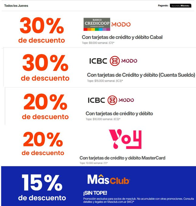 ahorrotwit's tweet photo. Todos los jueves en #changomas y #Masonline
🛒Usando @MODO_Arg con @ICBCArgentina 20%/30% tope $10000/$15000 #cuentasueldo x semana
🛒Pagando con tus tarjetas @YOY_Arg tenes un 20% con tope de $10.000 por semana de devolucion
🛒Usando @MODO_Arg con tarjeta de credito #CABAL #Credicoop 30% tope $9000 x semana
Acumulá con el 15% de #Masclub sin tope!!!