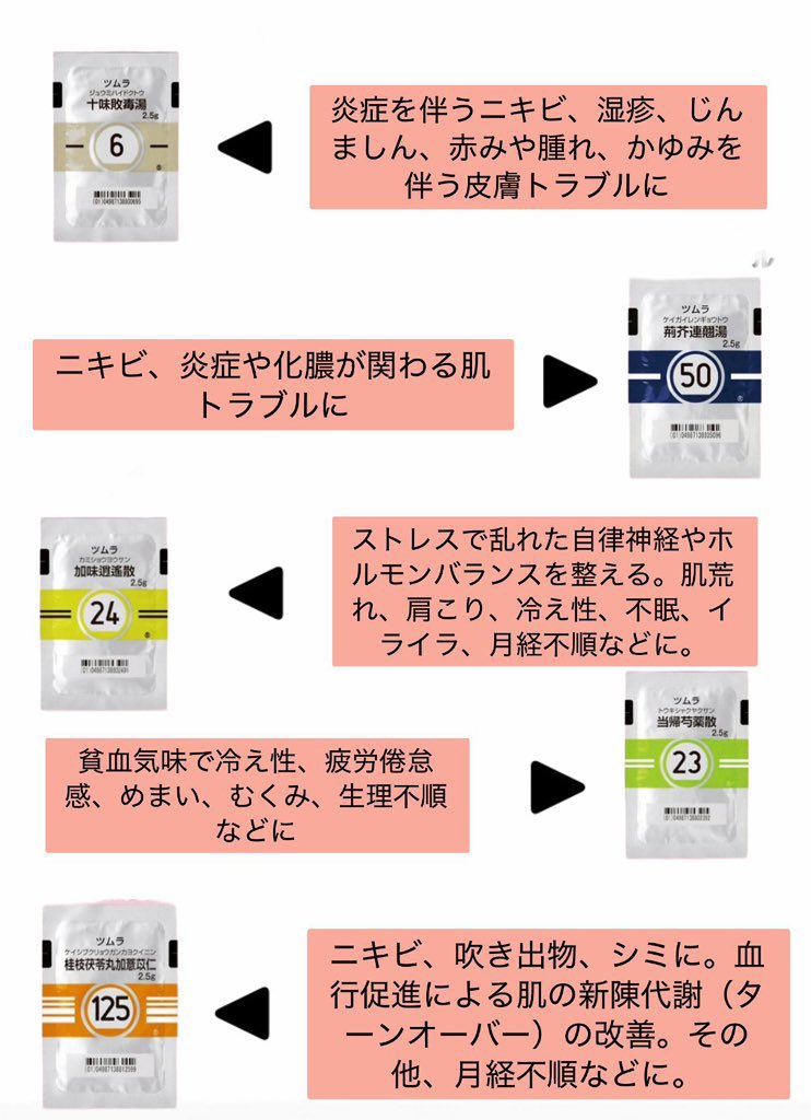 さめ tweet media