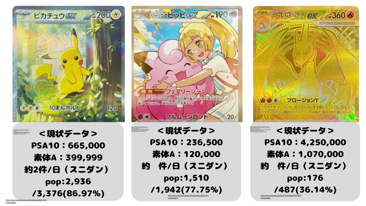意外にじわじわ増えてるんだなー 10日間で ピカチュウのPOPが約800