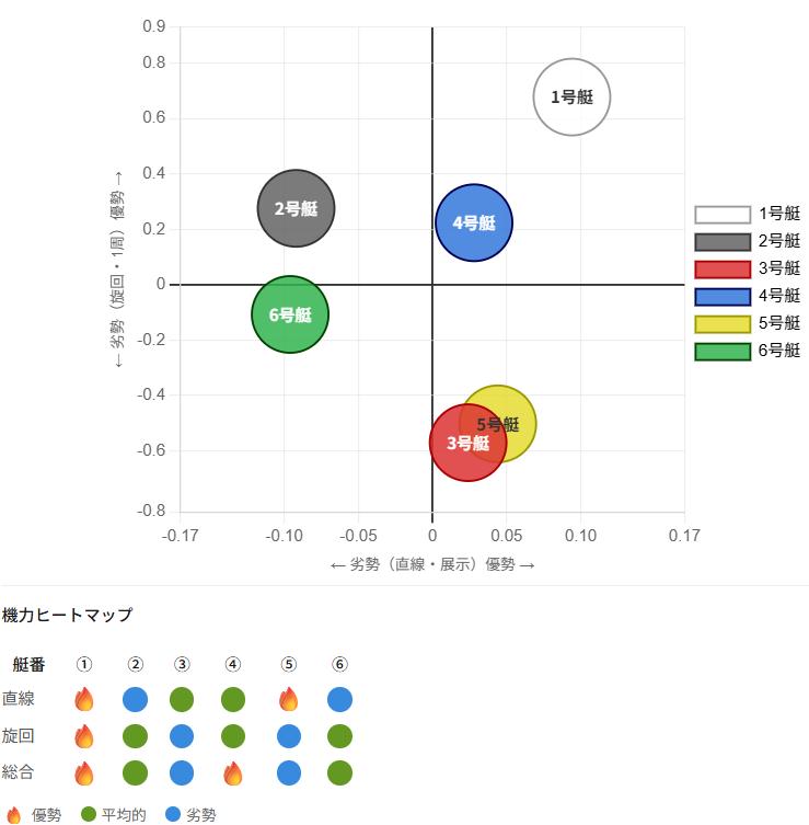 ★残り15分 3月末まで取置可能★ 三機テクノサポート