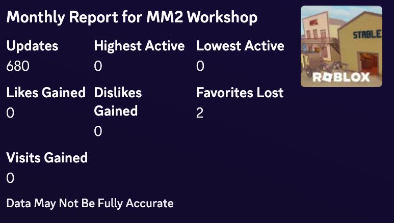 MM2Overview's tweet photo. The MM2 Workshop received a surprising 680 updates within the last month. https://t.co/ZuwHQGVmyJ