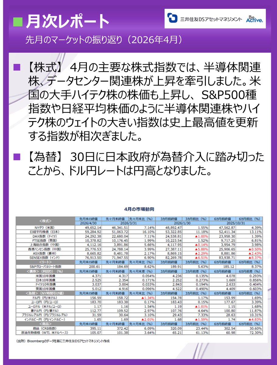 三井住友DSアセットマネジメント tweet media
