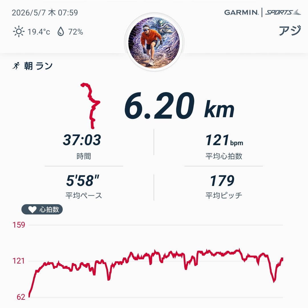 阿部(旧アジ)@6月14日(日)飛騨高山ウルトラマラソン100km tweet media