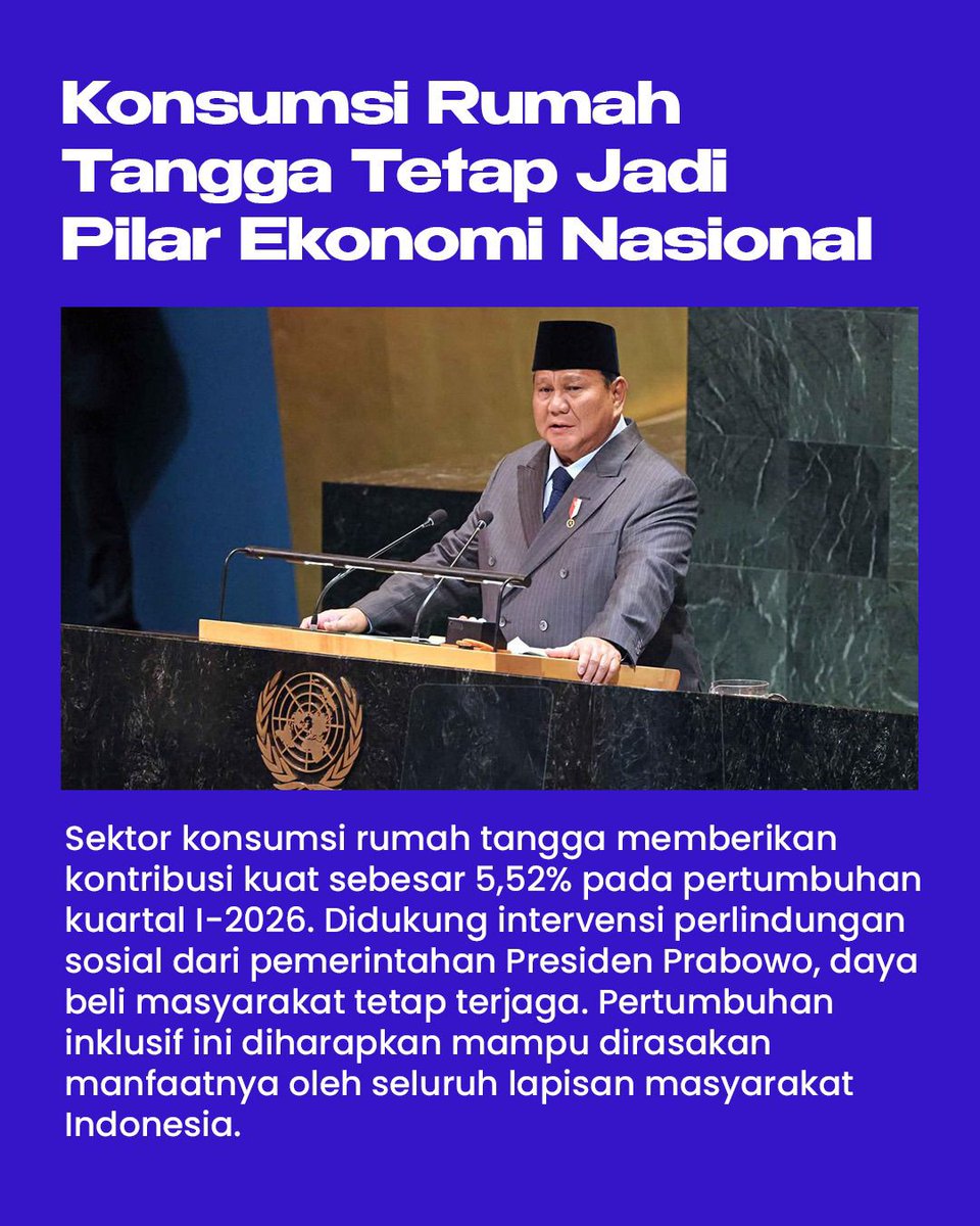 gan3000's tweet photo. Program perlindungan sosial dan menjaga daya beli masyarakat ternyata berdampak nyata. Ekonomi Tumbuh 5,61 Persen bukan sekadar angka, tapi tanda ekonomi nasional tetap hidup dan terus bergerak maju bersama rakyat.
#EkonomiIndonesiaKuat https://t.co/Runb2po9oQ