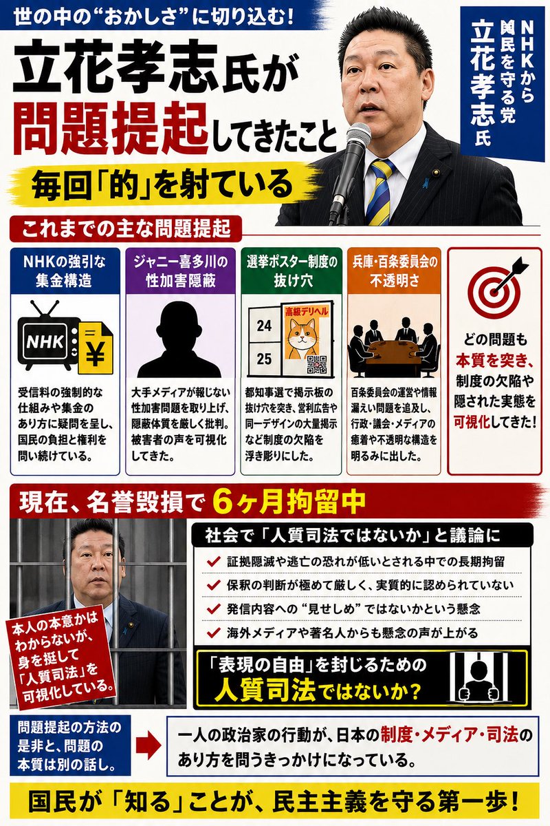 かつて、これほど次々と社会の矛盾を問題提起し続けた政治家がいただろうか？
そして今回の「人質司法」——これは氷山の一角だ。
そもそも、政治家が政治家を批判して名誉毀損で長期勾留とか、明らかにおかしいだろ。
本意ではないだろうが、身を挺してこの問題を可視化している。
#人質司法 #立花孝志