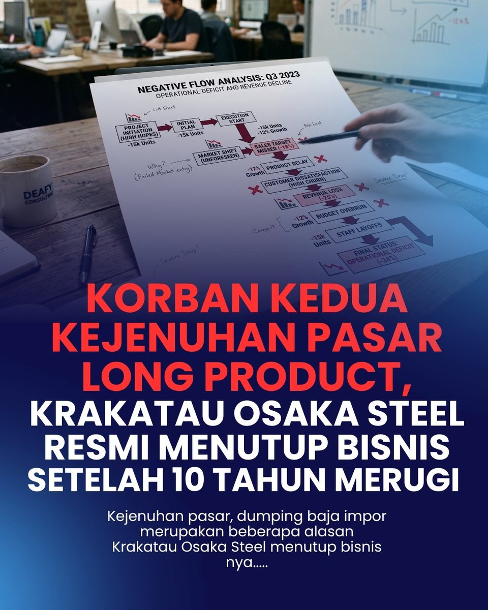 Rohim_Garsel's tweet image. Satu lagi pemain besar tumbang. Kejenuhan pasar produk baja tulangan jadi alasan utama Krakatau Osaka Steel pamit. Kalau menurut kalian, apakah industri baja kita sanggup bangkit dari tekanan produk impor dan kejenuhan pasar ini? 🤔💬 #BajaNasional #KOS