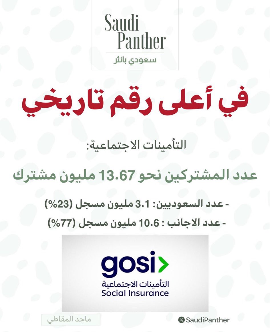 erythropoetine's tweet photo. لكم ان تتخيلو عدد السعوديين فوق ما انه ضعيف اغلبهم موظفين على الحد الادنى سكيورتي وباريستا 🥀

#بنظهر_اقوي
#في_الا 
#القديه
#البطالة_بين_السعوديين 
#البطاله_بين_السعوديين
#العطالة_بين_السعوديين 
#العطالة 
#اقاله_وزير_الموارد_البشرية https://t.co/25X1oLkQ9V