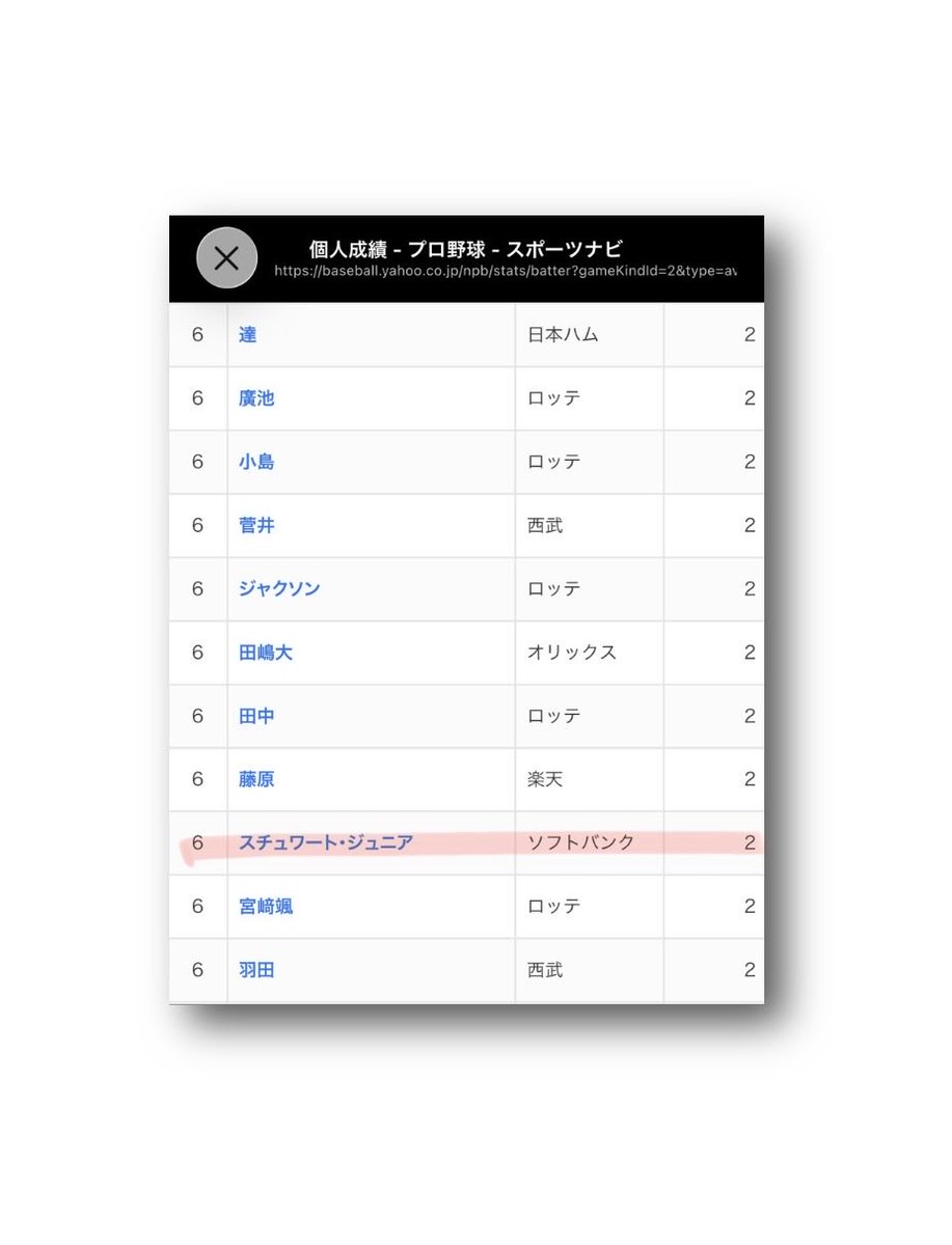 パ・リーグ 個人成績 2026/5/6 投手成績 ソフトバンク 与死球💦 3位