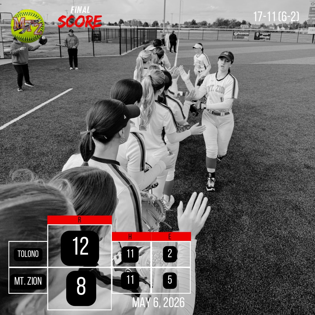 mtzionsoftball's tweet photo. FINAL || 5/6

Hitting ⭐️s:

@AddisonRotz 2/3(💣), 2R, 3🥩, 2BB
@chloe_ewilliams 2/4(💣), R, 2🥩
Rachel Besser 2/4, R
@savannahbeiler 2/4, 2R, SB

Next: v Taylorville (DH), Friday https://t.co/nsJmikm3c1