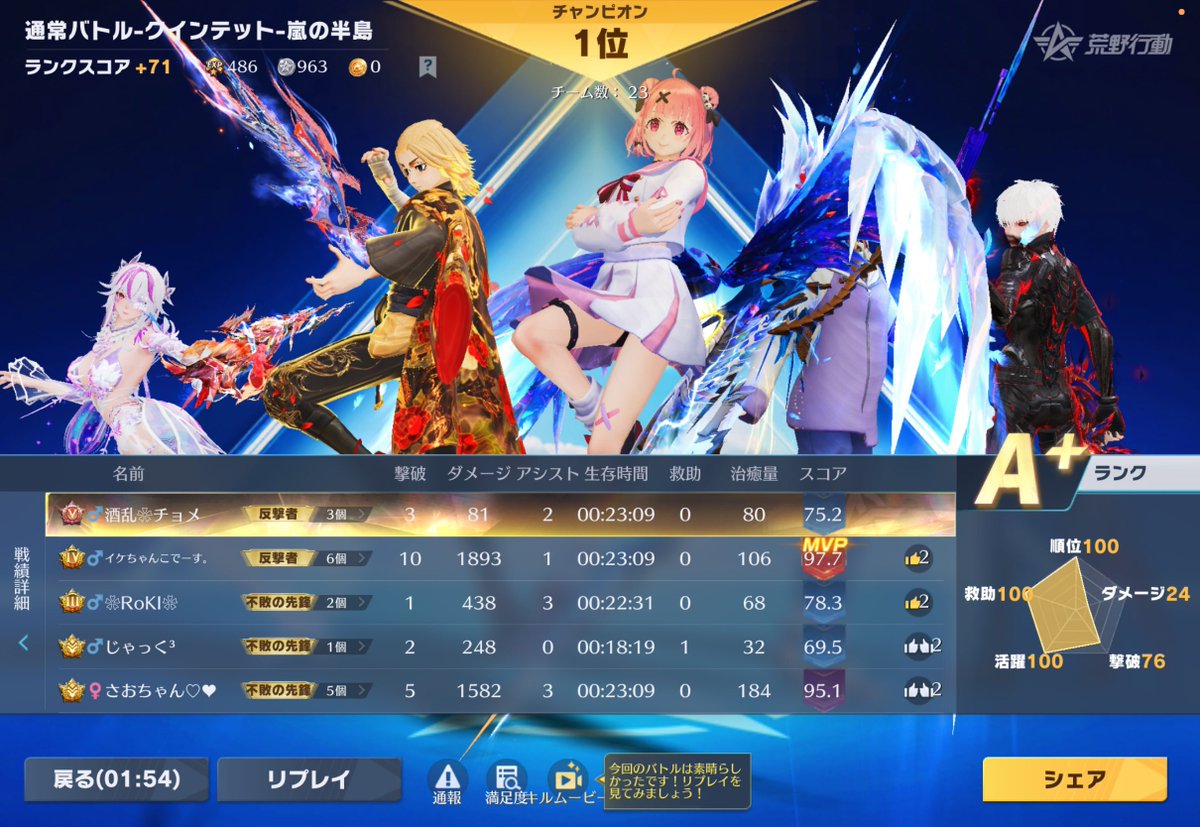休み終わった🤦‍♂️
ちゃんと働くか〜🫩
では行って参る💪🔨😎
