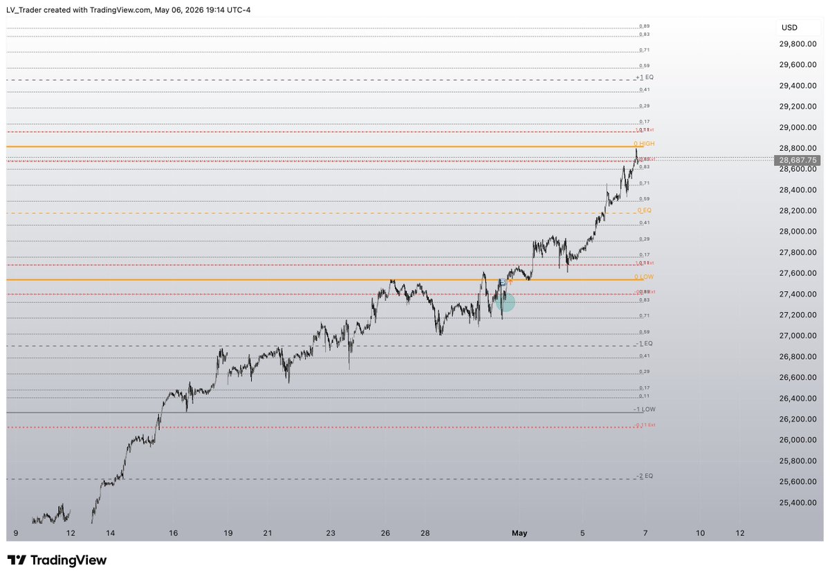 lv trader tweet media