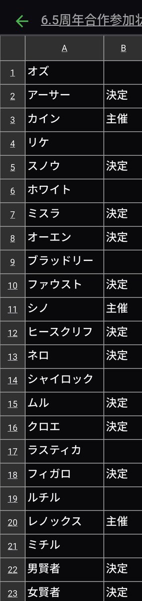 10日までになっております！ 最新の参加状況はこちらになっております