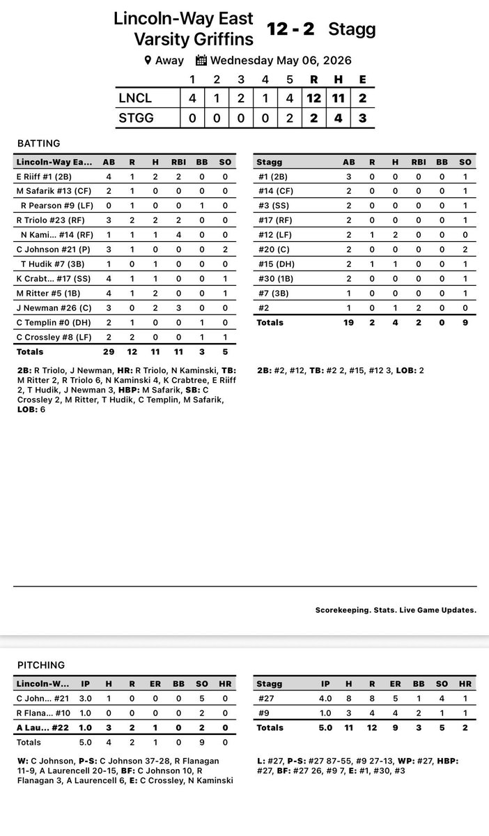LW East Baseball tweet media