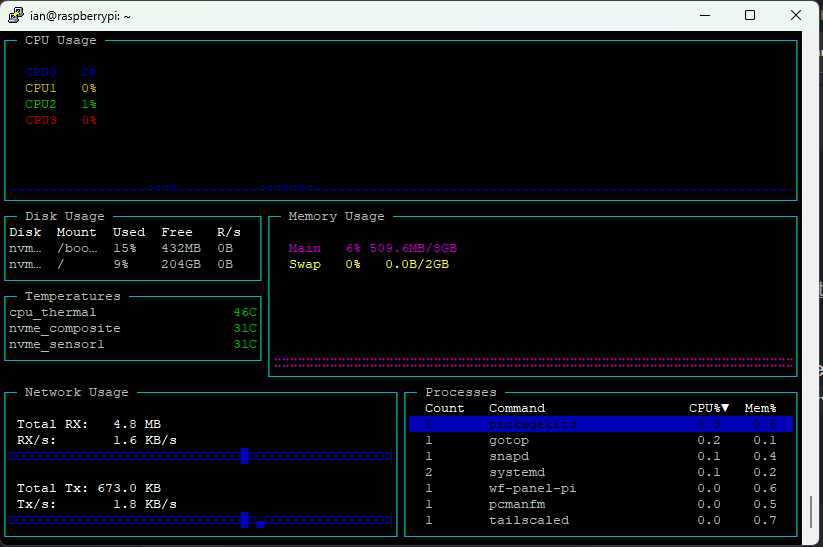 chrisstoll's tweet photo. @Naaackers Oh neato. I've always used htop, but this has temps and more. https://t.co/tYVuLRbxs7