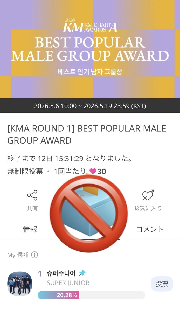 ⚠️IDOL CHAMPでの投票🈲

SMA 서가대 (5/8〜)以外参加しないでください.ᐟ.ᐟ
現在、何千票ものロスが出ています…
RTして拡散ご協力お願いします🙇

❌KMAには投票しない❌

❌KMAには投票しない❌

❌KMAには投票しない❌ 

❌KMAには投票しない❌

#슈퍼주니어 #SUPERJUNIOR