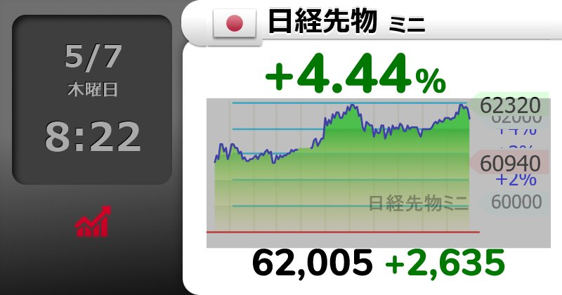 小野🔑 株式投資 tweet media