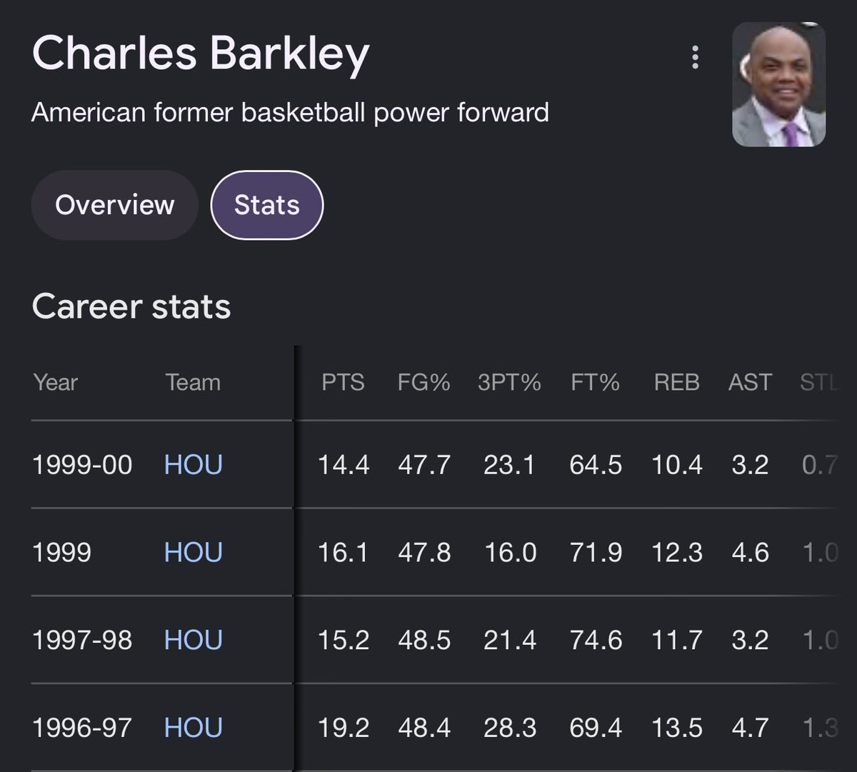 DreMullahhhh's tweet photo. @SportsCenter Barkleys Houston stats vs Draymond’s last ten seasons: https://t.co/KrVJTOQKC8